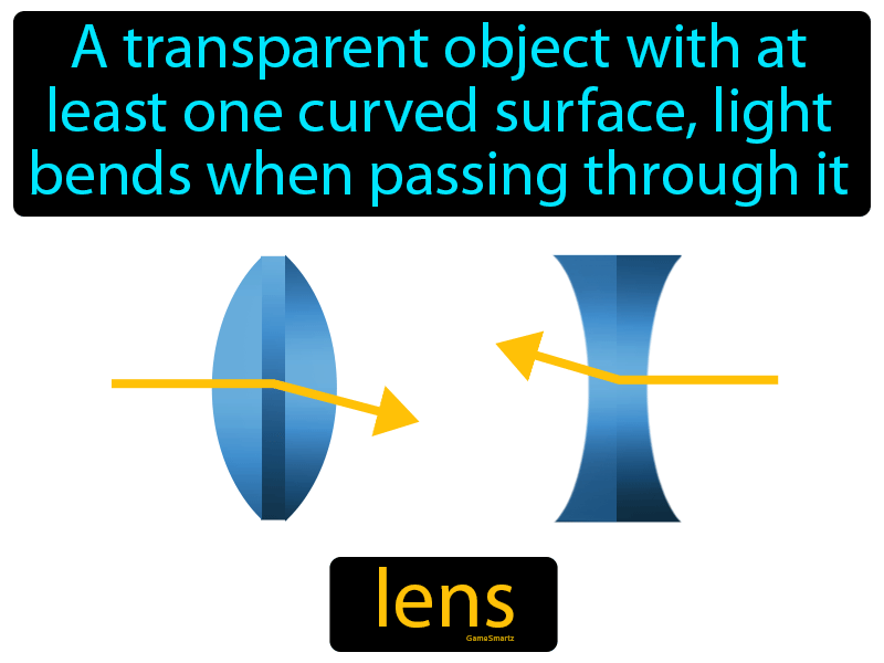 Lens Definition