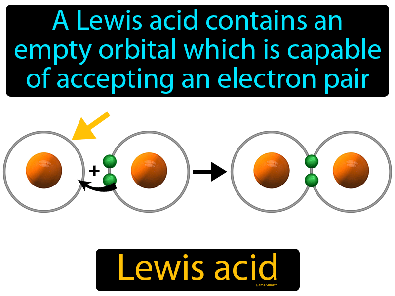 Lewis Acid Definition