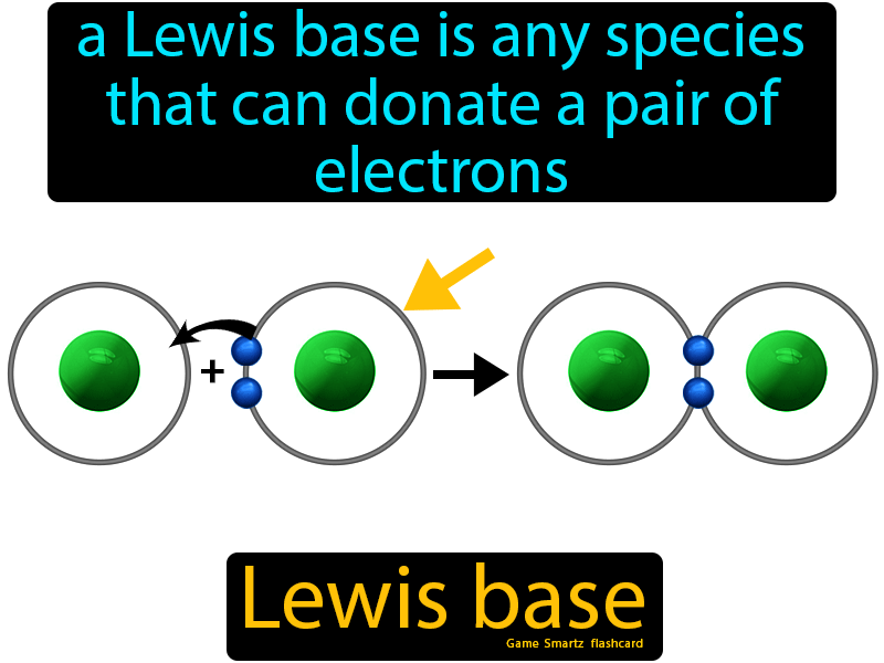 Lewis Base Definition
