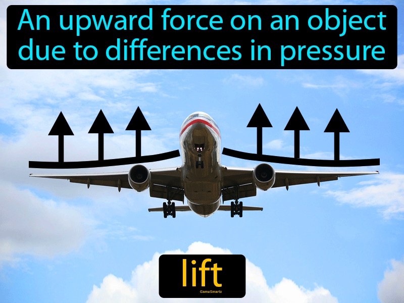 Lift Definition Image GameSmartz