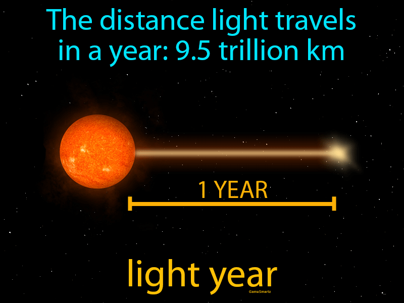 Light Year Definition