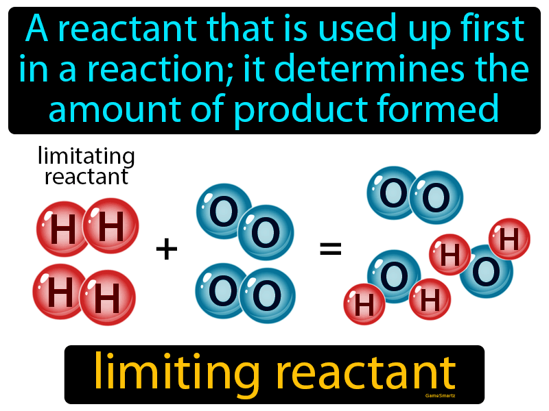 What Is The Definition Of The Limiting Reactant In A Chemical Reaction