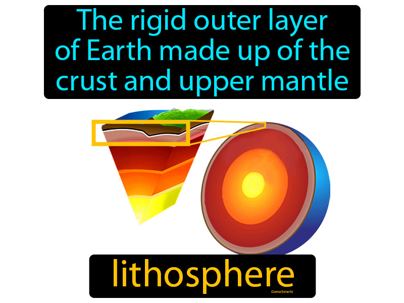 Lithosphere Definition