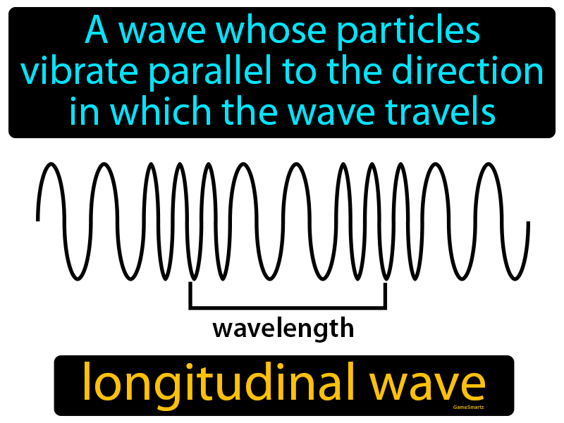 longitudinal travelling wave definition