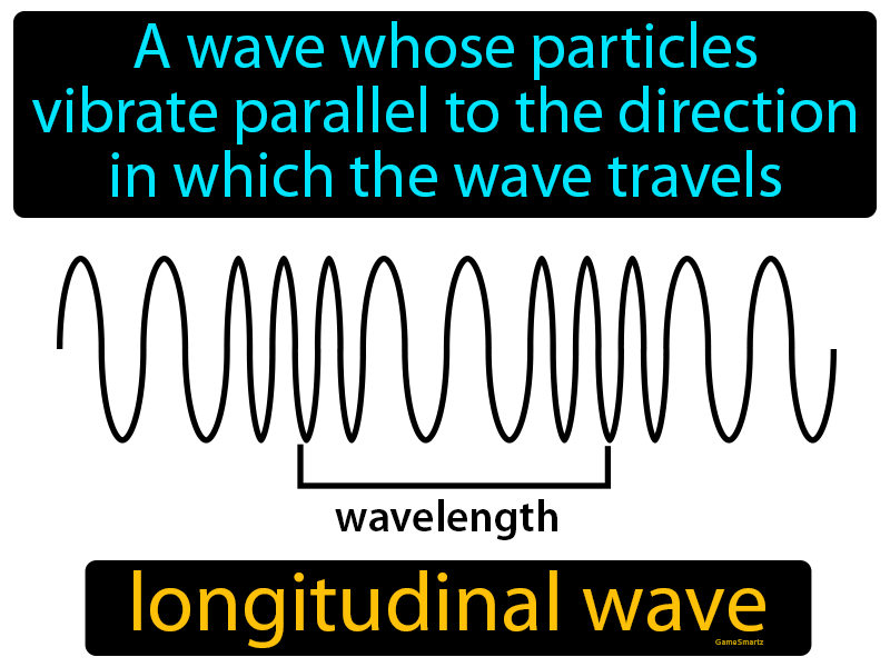 What Is Longitudinal Wave Meaning