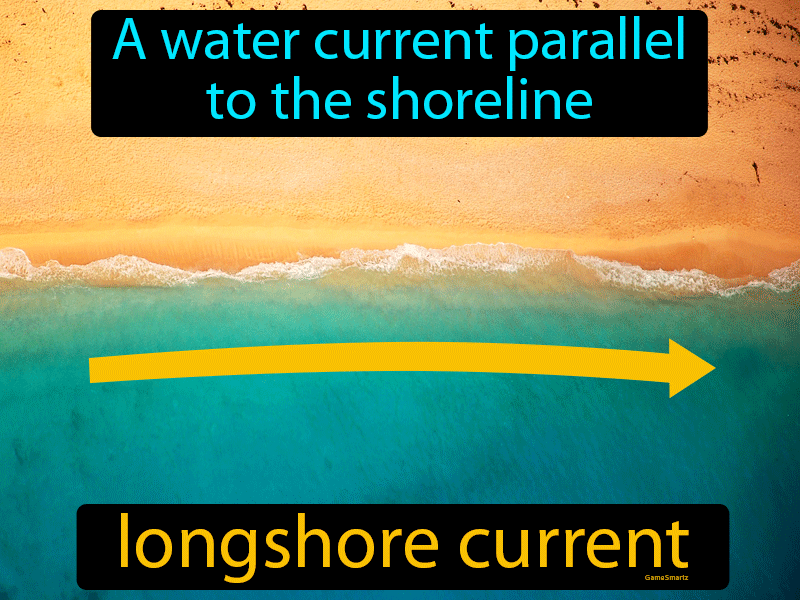 Longshore Current Definition