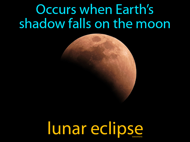 Lunar Eclipse Definition