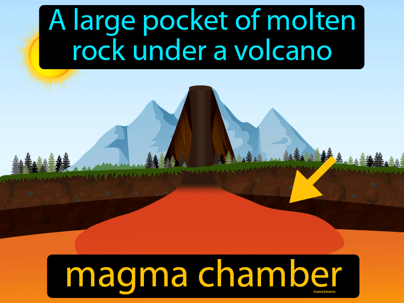 Magma Chamber Definition