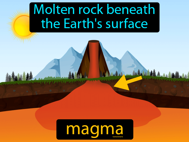 Magma Definition