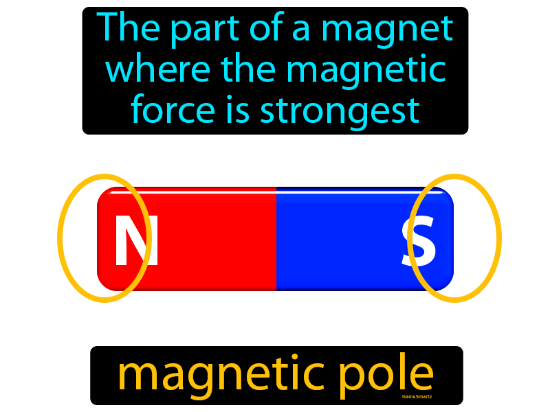Magnetic Pole Definition