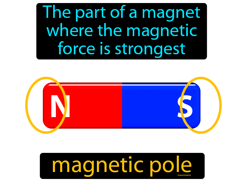 magnetic-pole-definition-image-gamesmartz