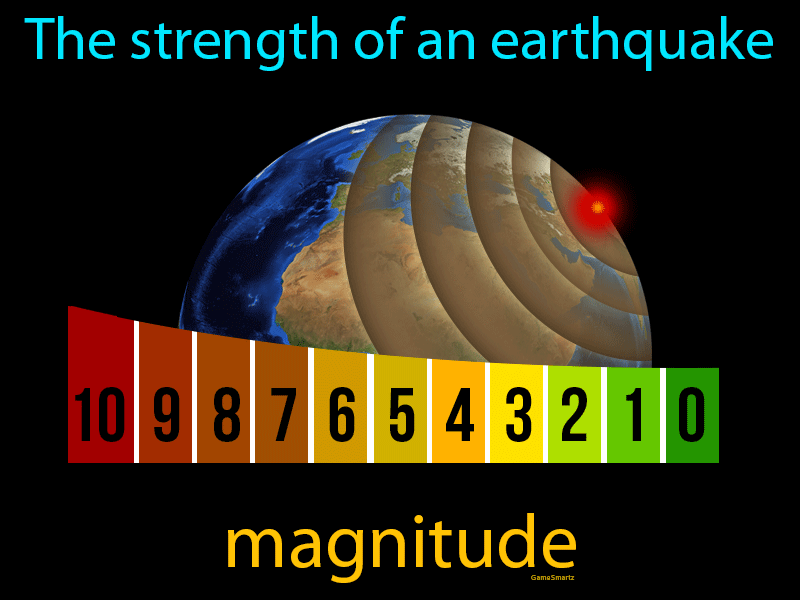 magnitude