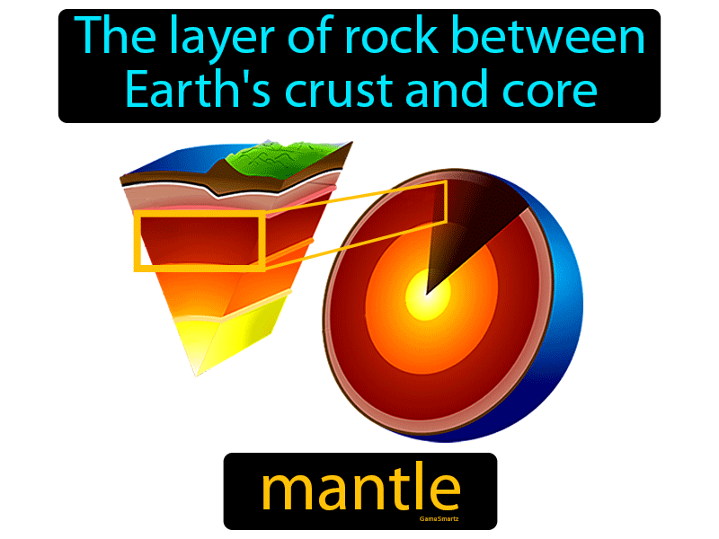 Earth Science Definition Of Mantle - The Earth Images Revimage.Org