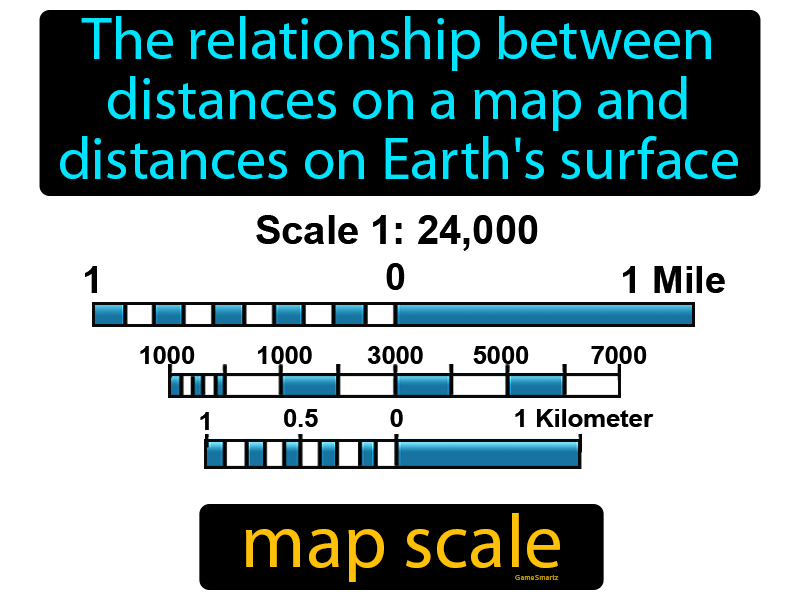 Map Scale Definition