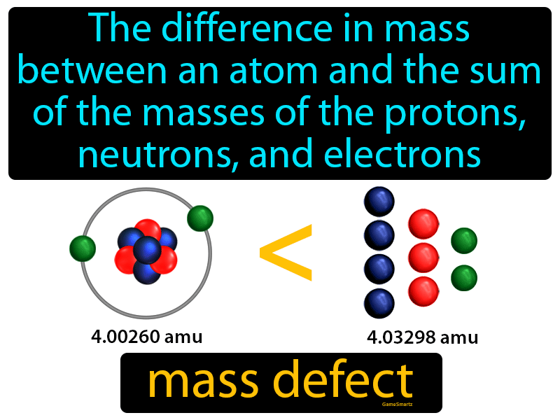 Mass Defect Definition