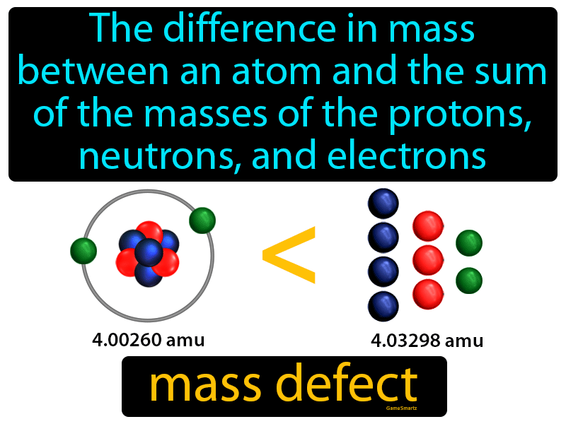 Mass Defect Definition Image GameSmartz