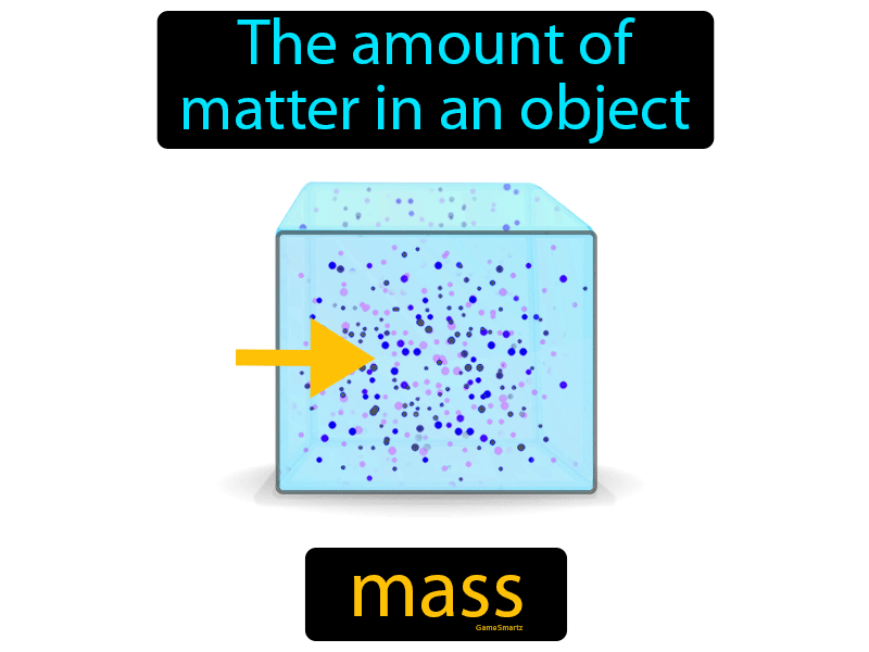 Mass Definition & Image | Flippy Flashcards