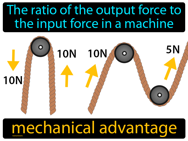 Mechanical Advantage Definition