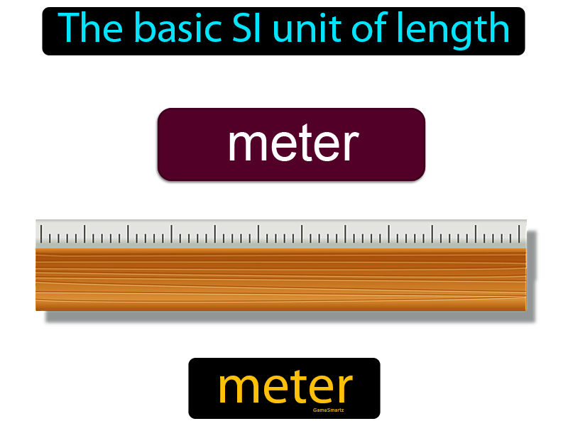 What Does Meter Mean In Math