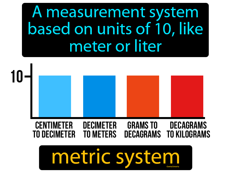 Metric System Definition