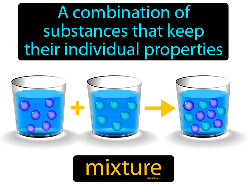 mixture-definition-easy-to-understand