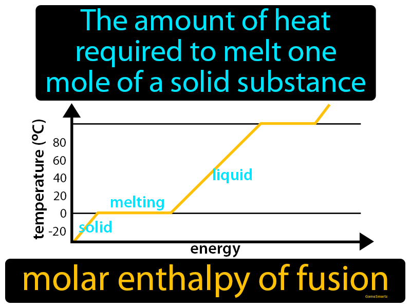 Molar Enthalpy Of Fusion Definition