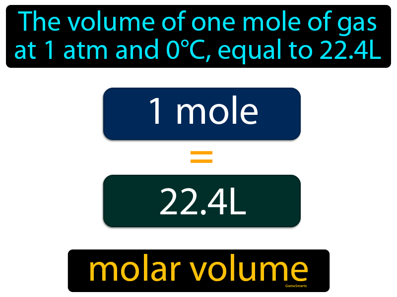 What Is The Definition Of Molar Volume In Chemistry