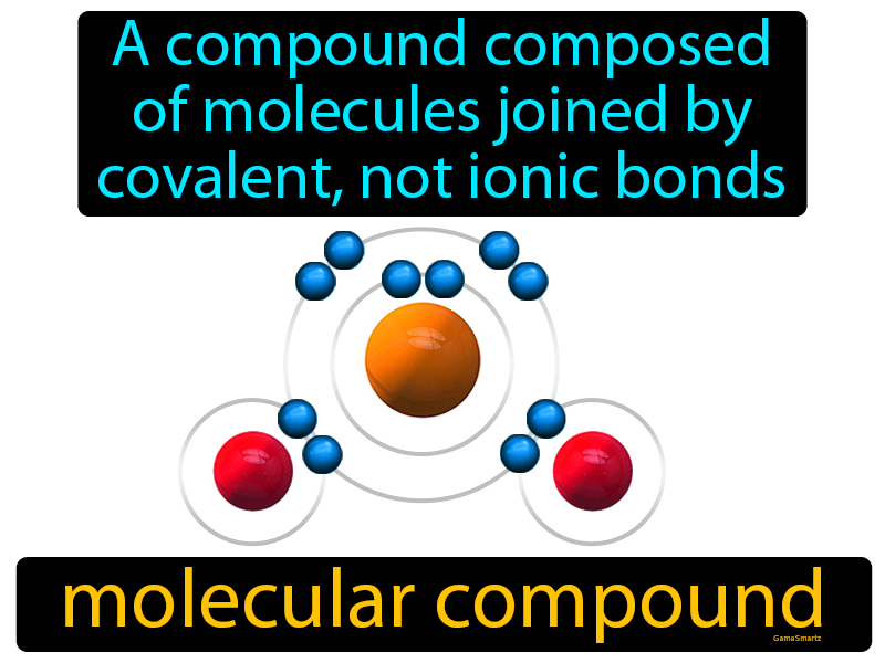 Molecular Compound Definition & Image