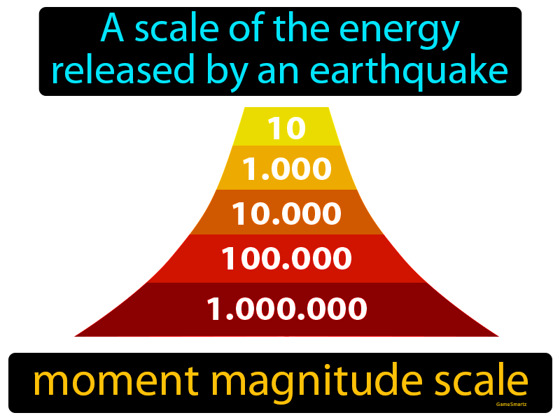 Moment Magnitude Scale Definition