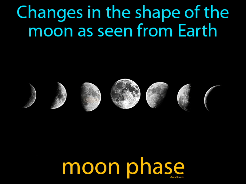 Moon Phase Definition