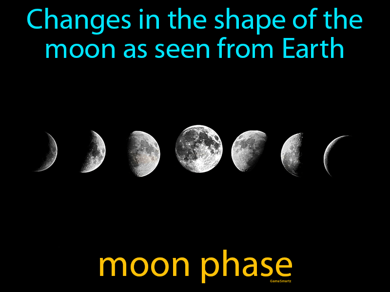 Moon Phase Definition Image GameSmartz