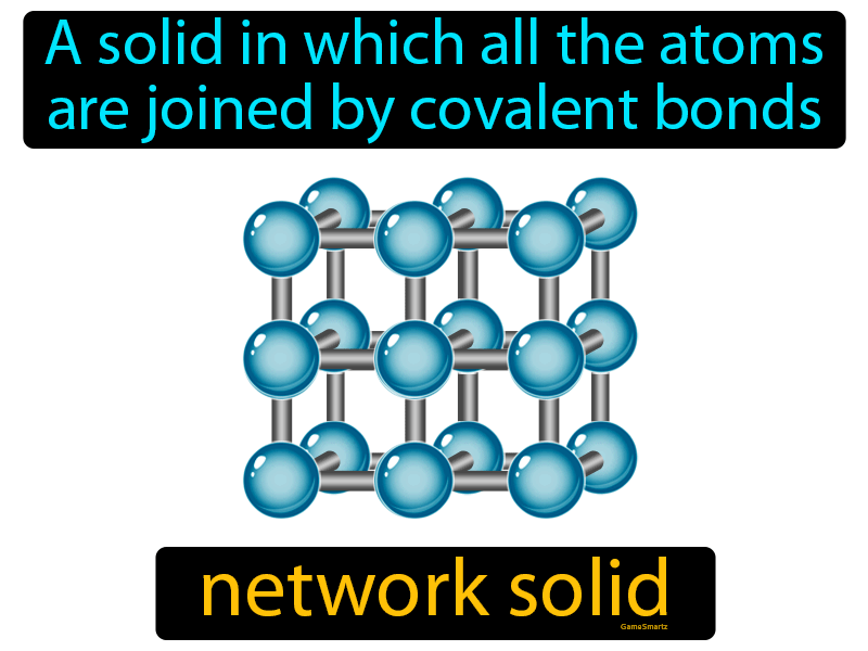 Network Solid Definition