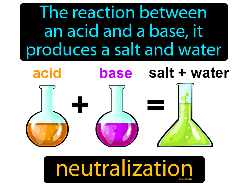 What Is A Neutralization Reaction