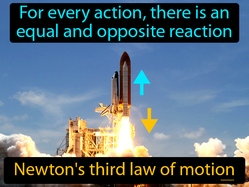 Newtons Third Law Of Motion Definition