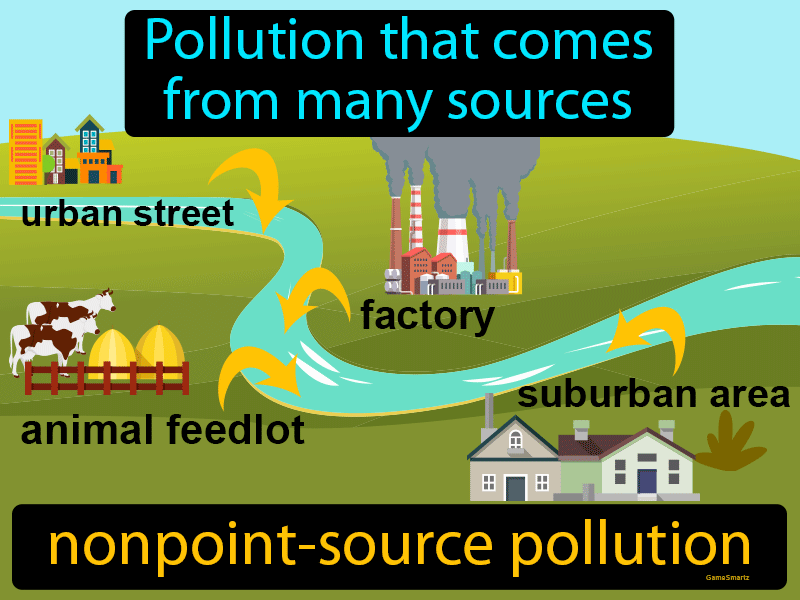 Nonpoint Source Pollution Definition