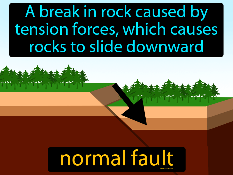 What Is The Scientific Definition Of Normal Fault