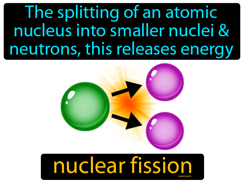 Nuclear Fission Definition