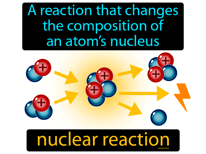 Nuclear Reaction Definition