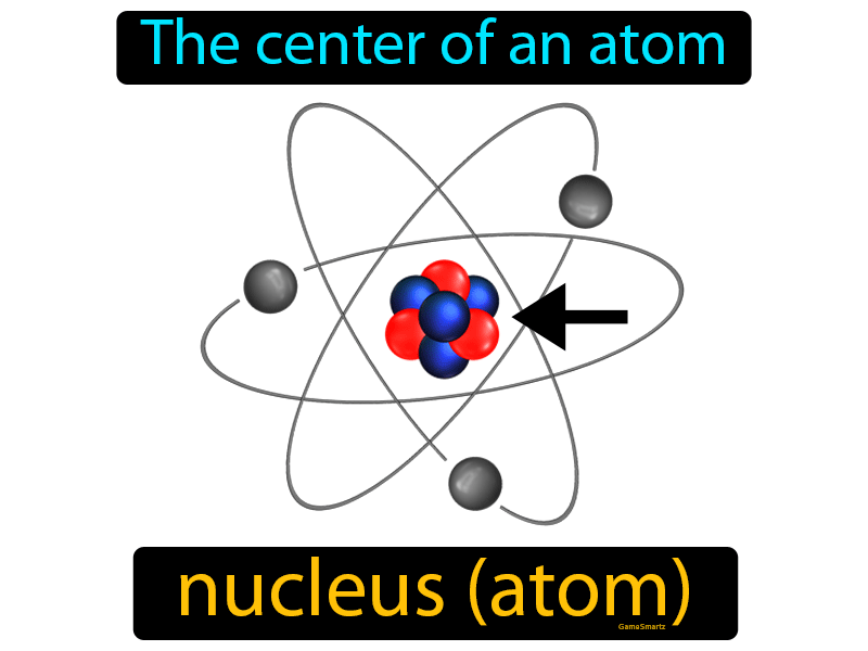 Nucleus Definition