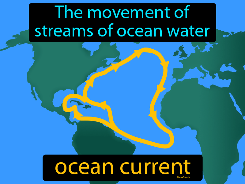 Ocean Current Definition Image GameSmartz