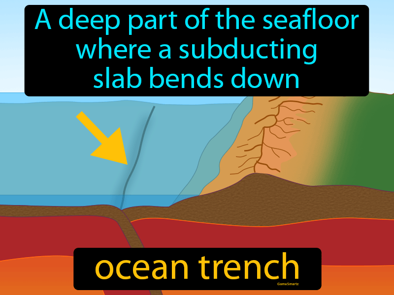 Ocean Trench Definition