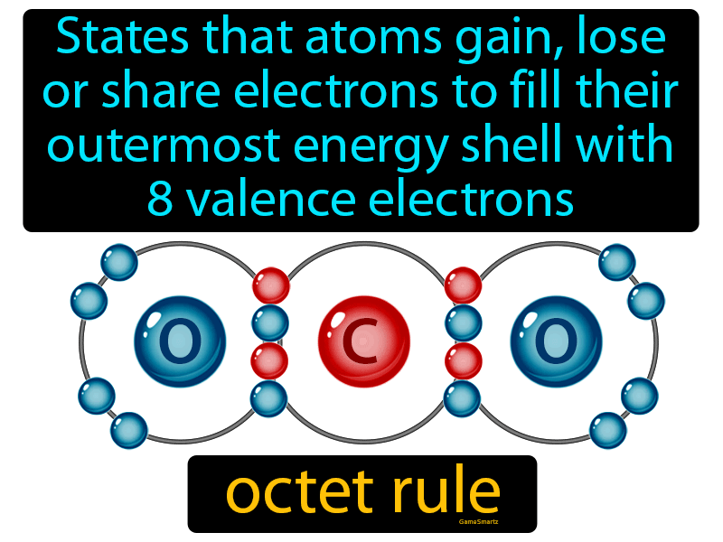 Octet Rule Definition