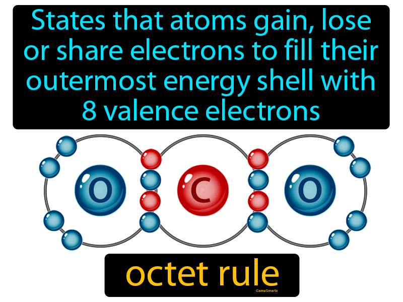 Octet-rule Definition