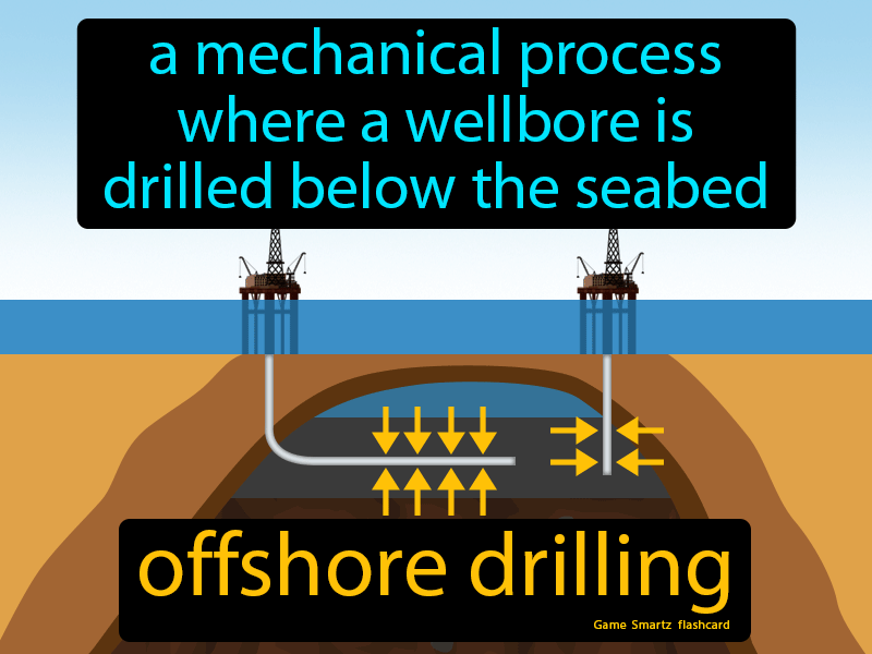 Offshore Drilling Definition