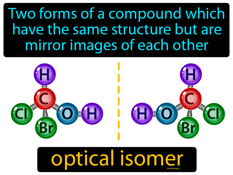 Optical Isomer Definition