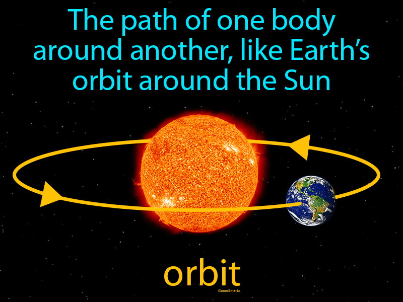 Electron Orbit Definition Easy