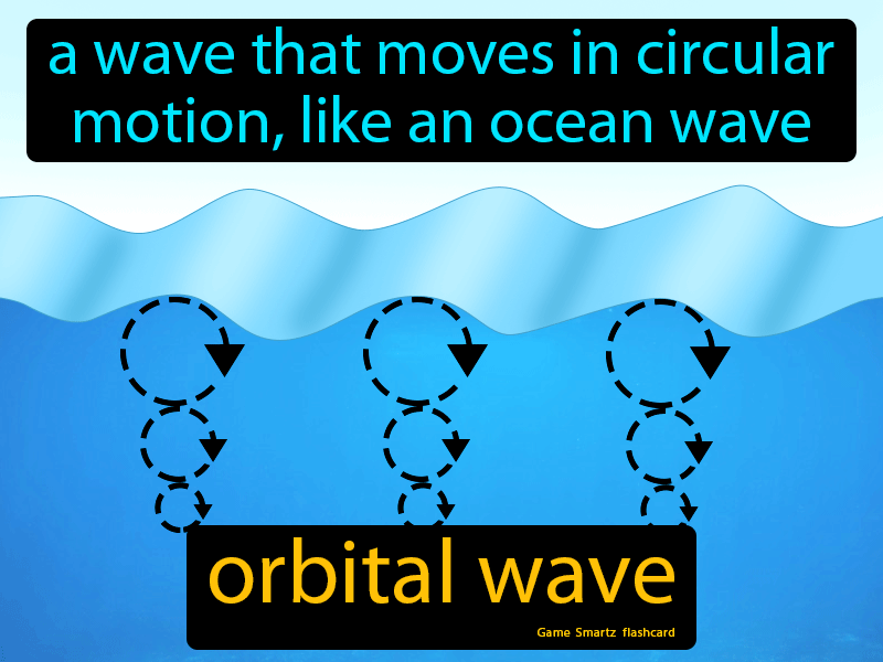 Orbital Wave Definition