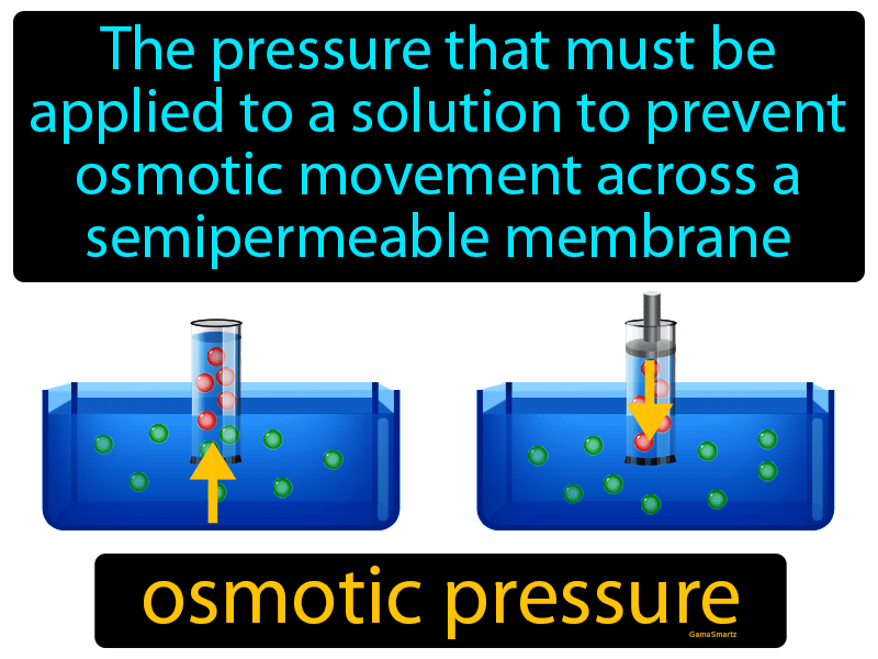 Osmotic Pressure Definition