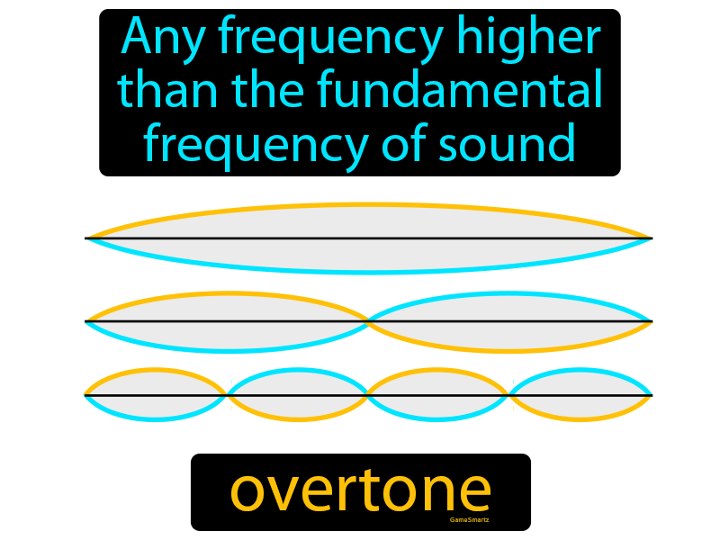 Overtone Definition