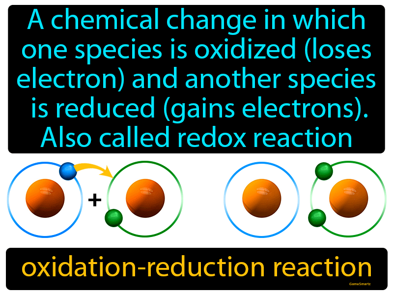 Oxidation-reduction Reaction Definition